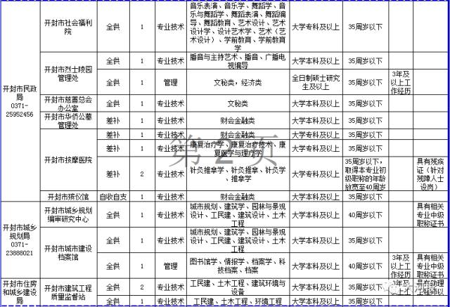 开封最新半班招聘启事，人才新机遇等你来探索