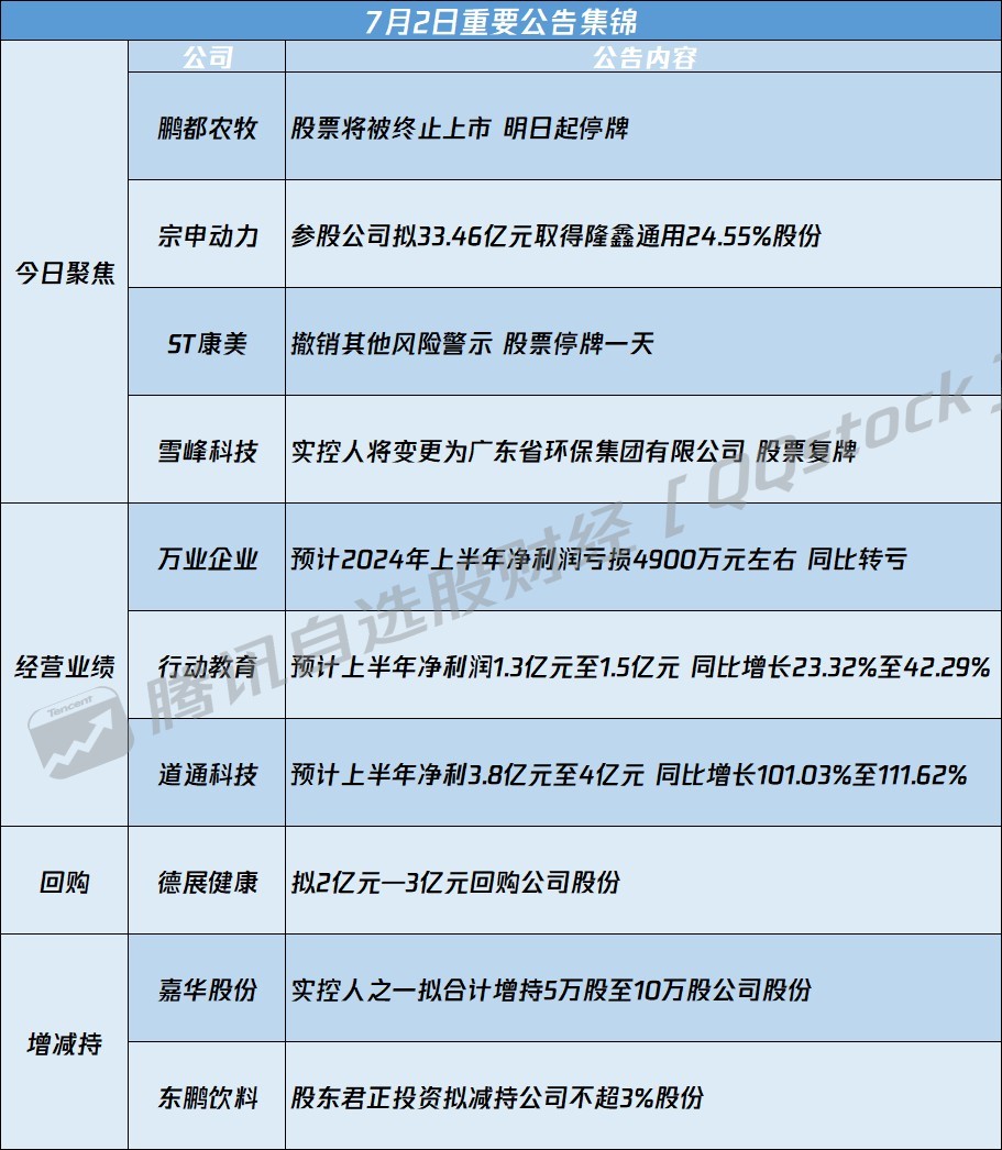 603703最新消息详解