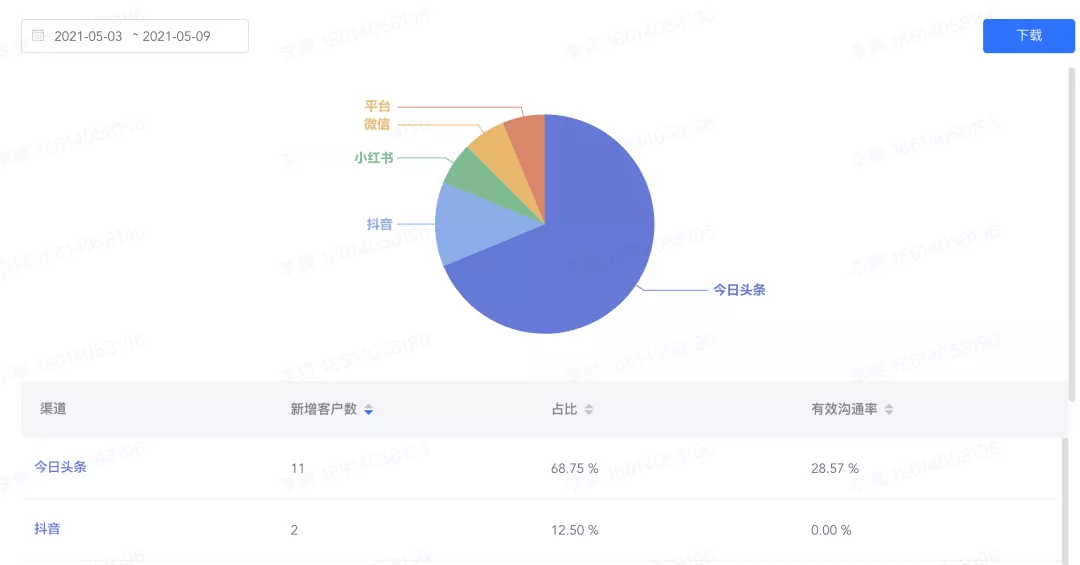 澳门六彩资料网站,数据整合执行设计_MP76.98