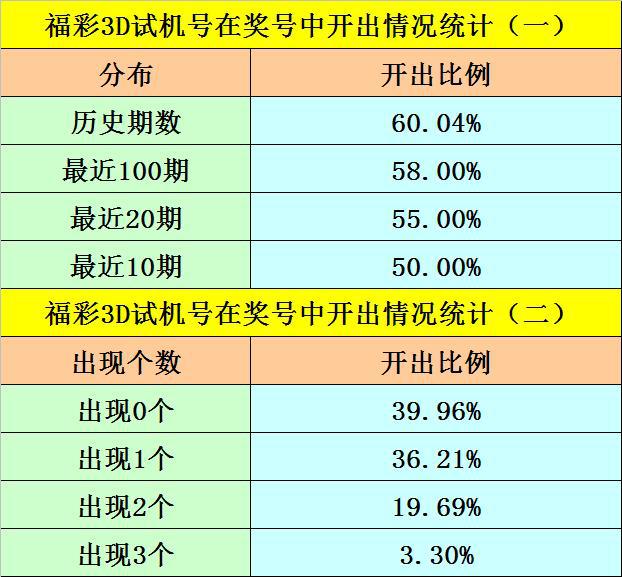 一码包中9点20公开,定量分析解释定义_3D50.600