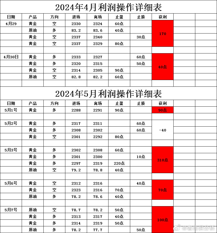 一肖一码一一肖一子,数据支持策略解析_精装款35.474