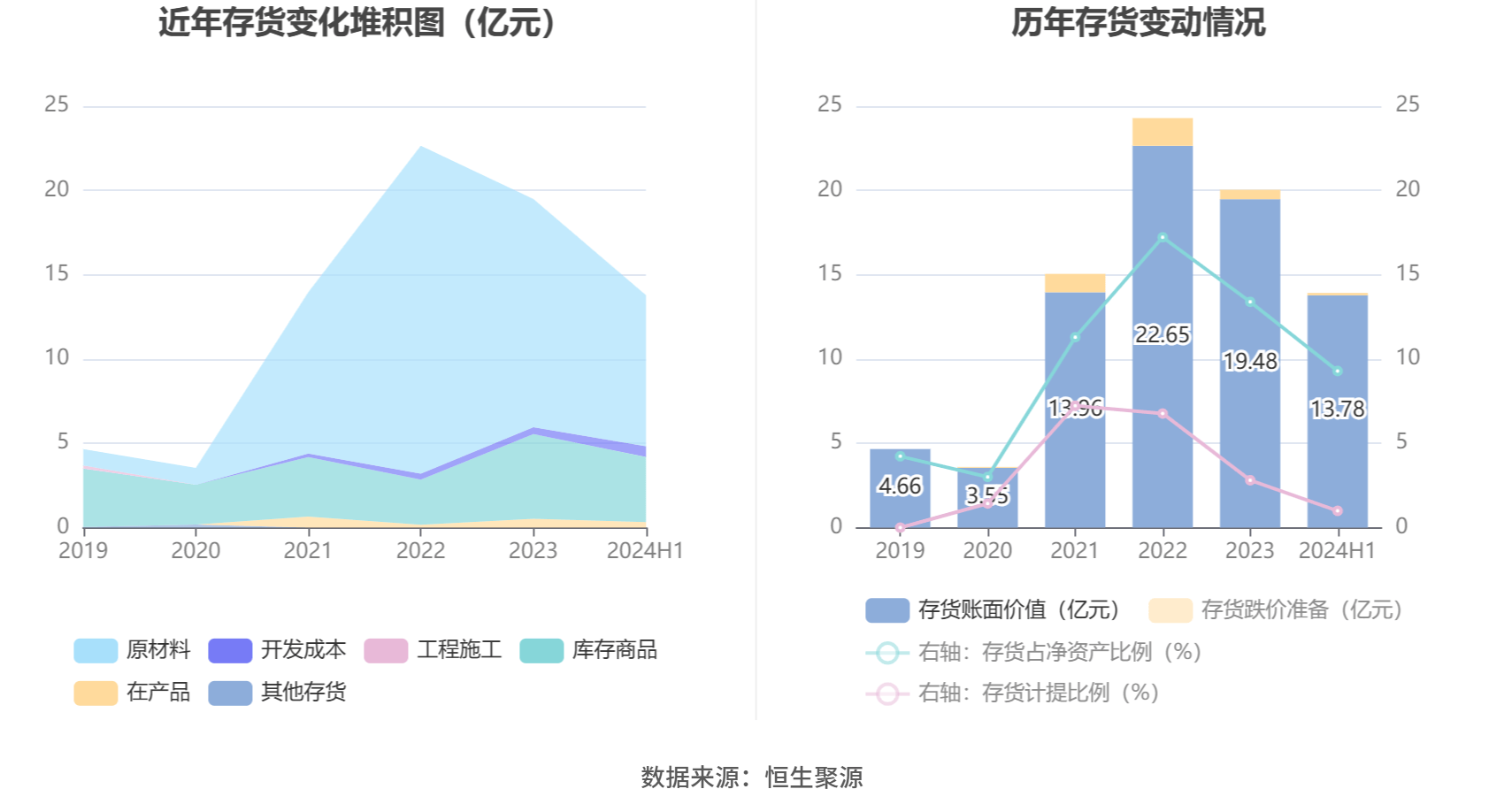 第703页