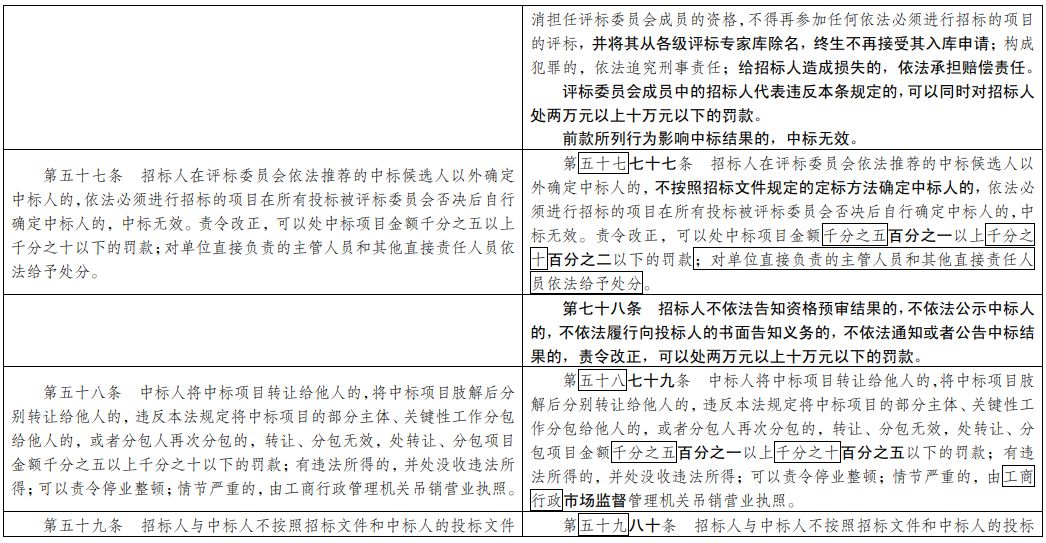 新澳精准资料免费提供208期,全面解答解释落实_复刻款25.291