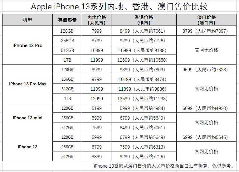 水果奶奶澳门三肖三码,迅速执行解答计划_MP32.422