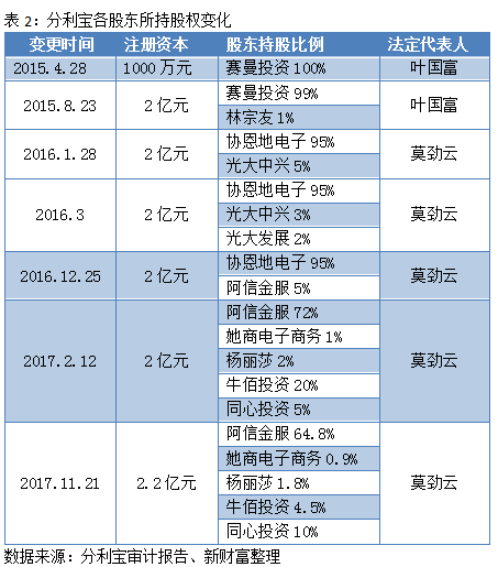 新澳六开奖结果2024开奖记录,专家说明解析_投资版18.275