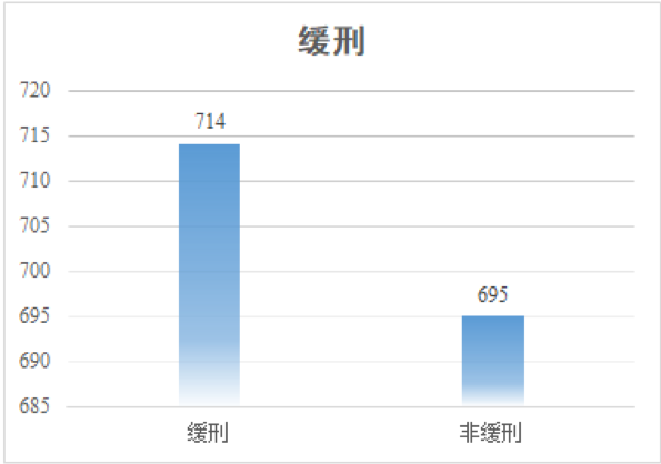 澳门最准的资料免费公开管,统计数据解释定义_粉丝款41.92