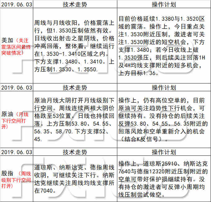 新澳天天开奖资料大全最新54期,完善的机制评估_Tizen84.709