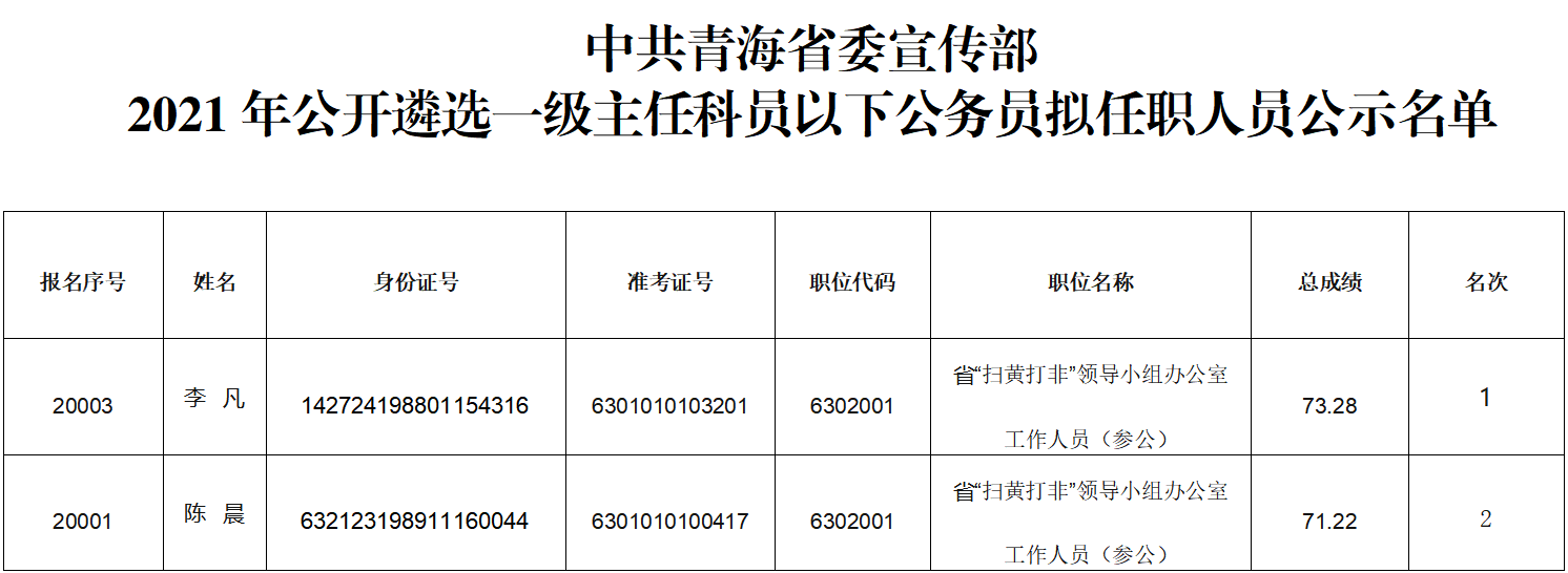 青海省干部公示，展现新时代领导集体风采