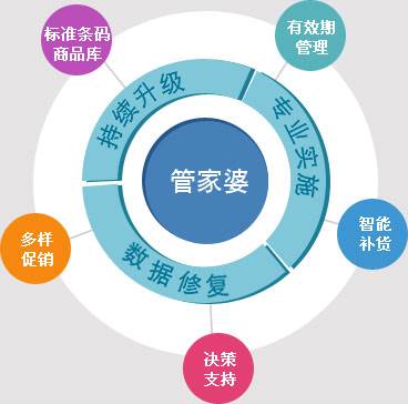 7777888888精准管家婆,科学化方案实施探讨_冒险版38.806