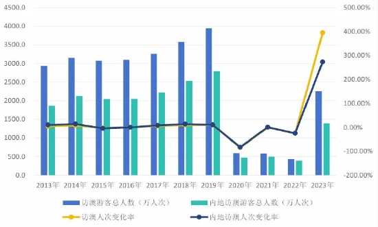 2024年澳门天天开好彩,实地评估数据策略_GM版31.357