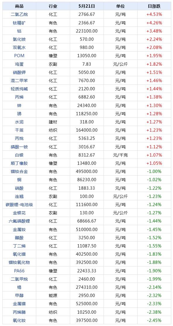 第439页