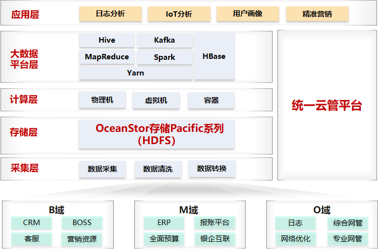 功放 第32页