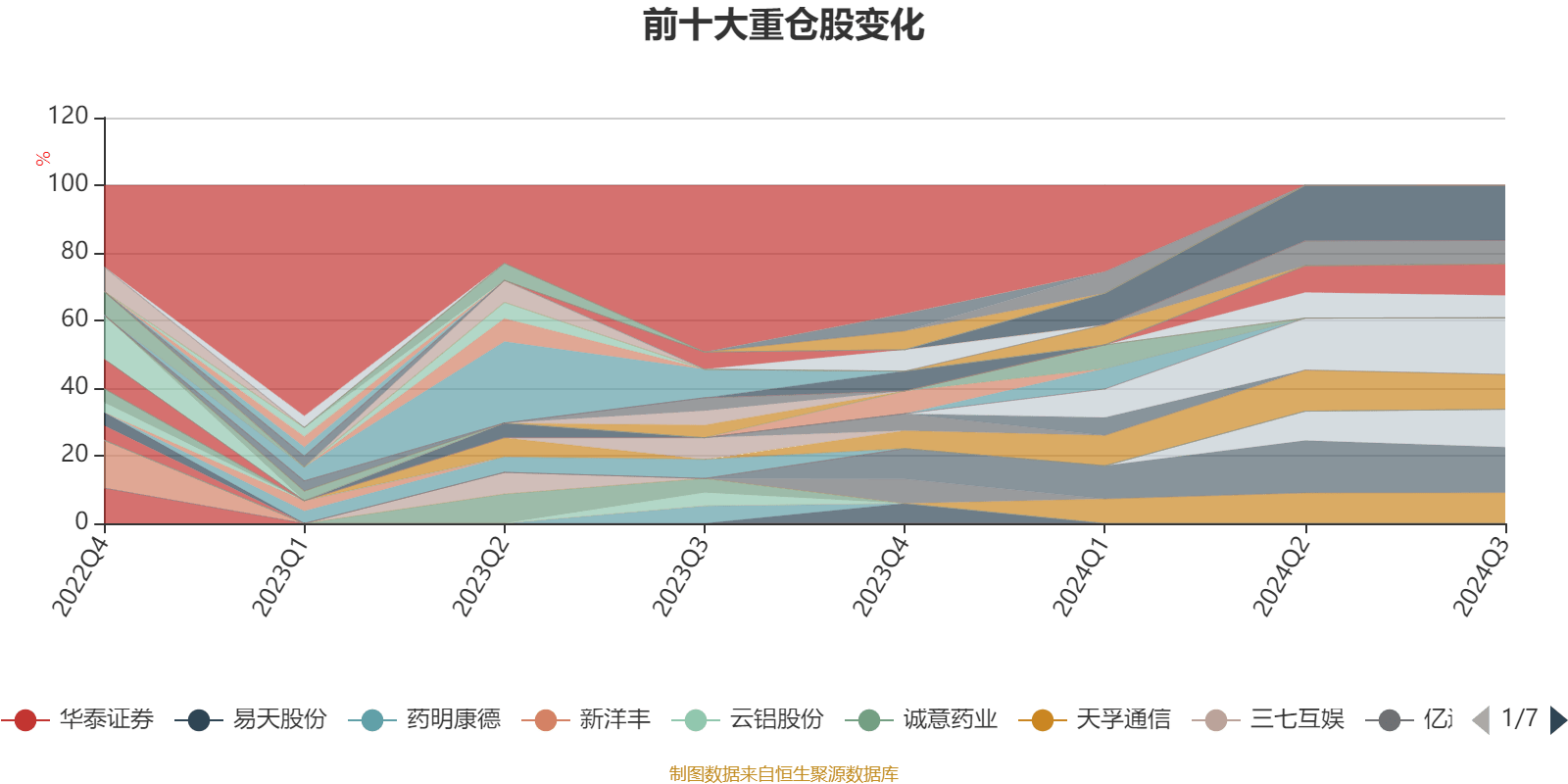 功放 第27页