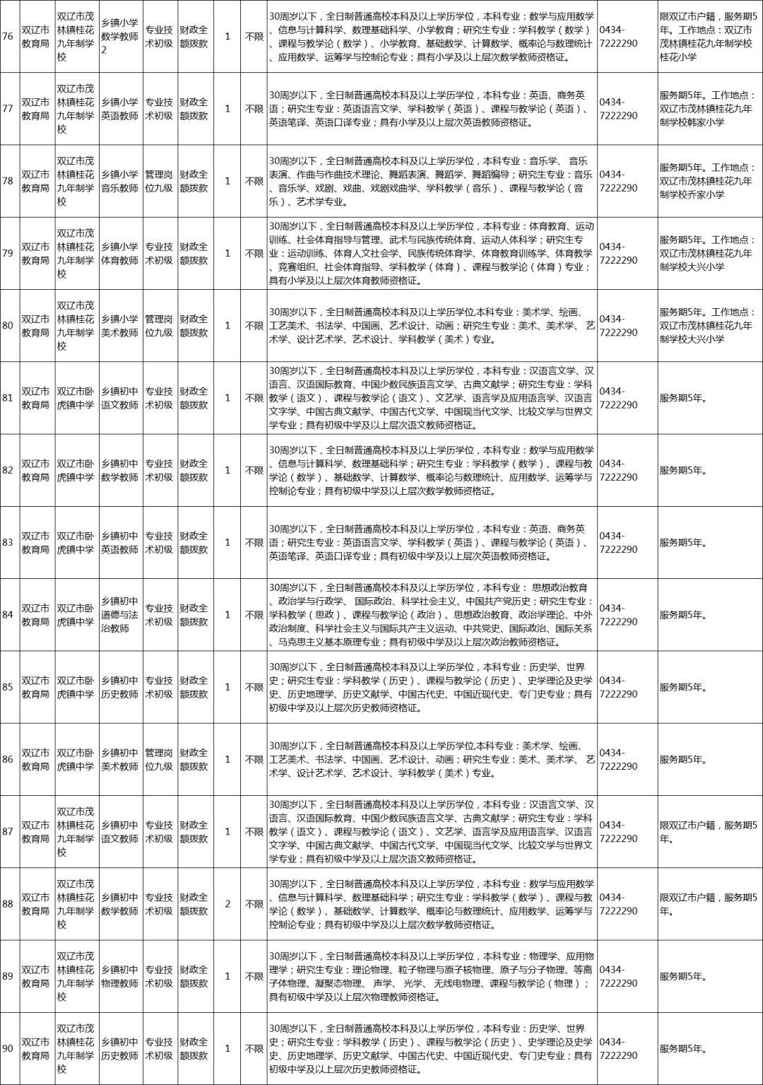 双城最新招聘信息总览