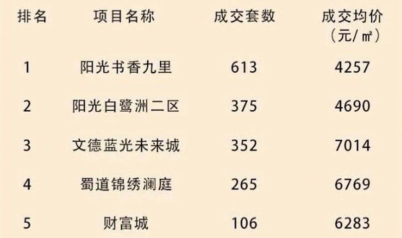 仪陇最新房价动态及市场趋势解析，购房指南与趋势展望