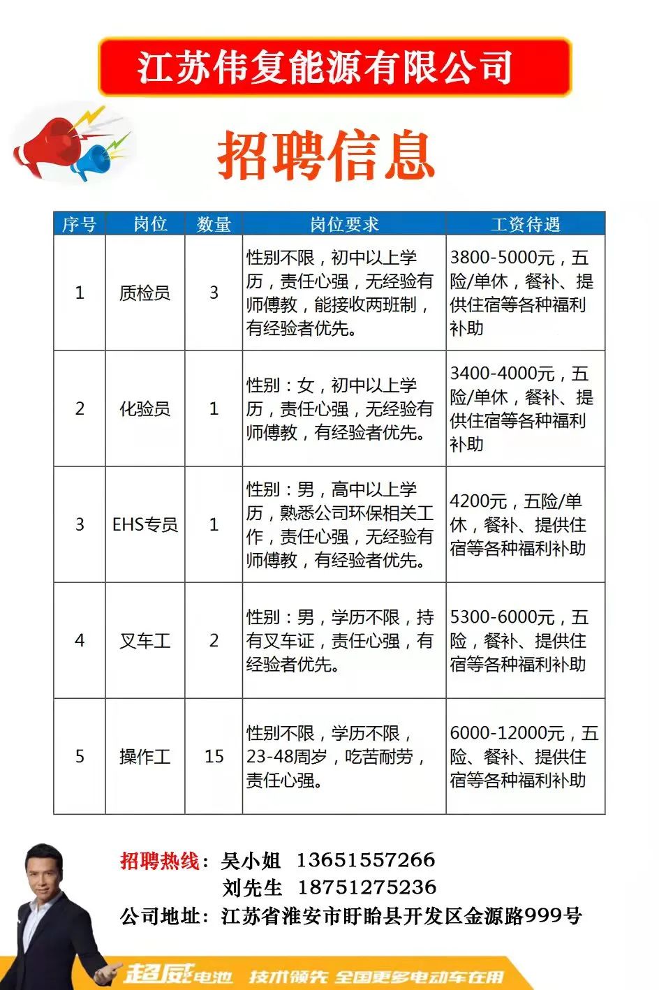 上海高空作业招聘信息更新与行业趋势展望