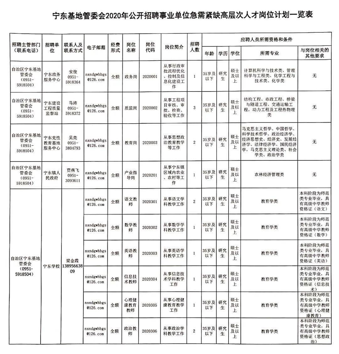 宁东化工最新招聘信息汇总