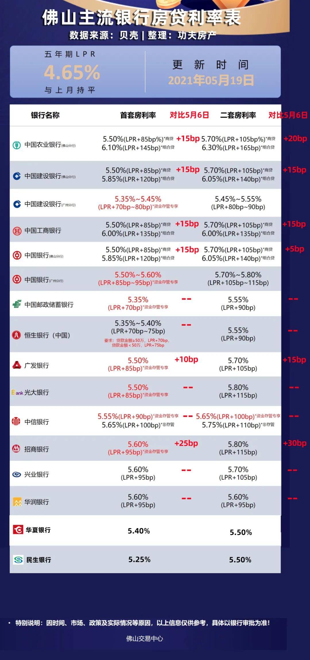 银行限贷政策最新动态，深度分析、影响展望