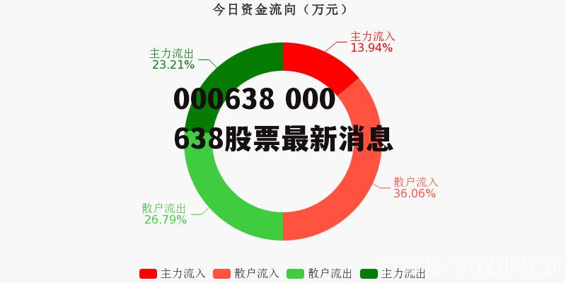 全面解析最新消息，关于601997的动态