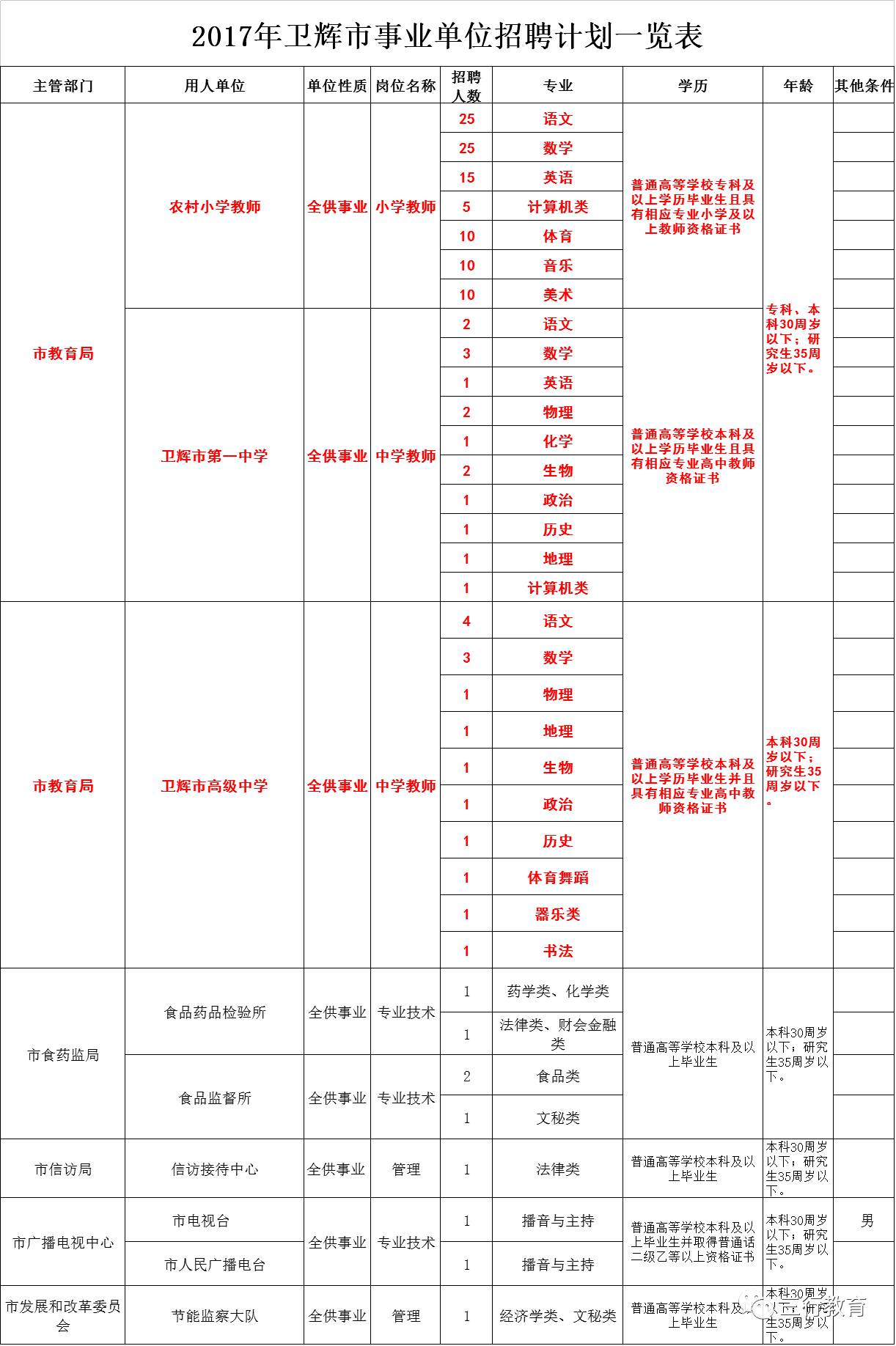 卫辉招聘网最新招聘动态与区域就业市场影响分析