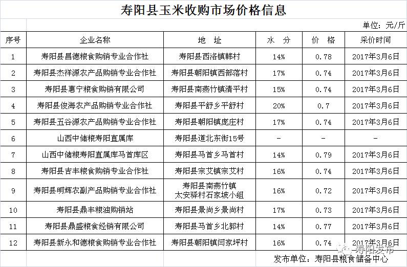 寿阳玉米最新价格分析与未来展望