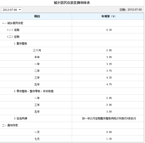 工行定期利率最新调整，影响分析与展望