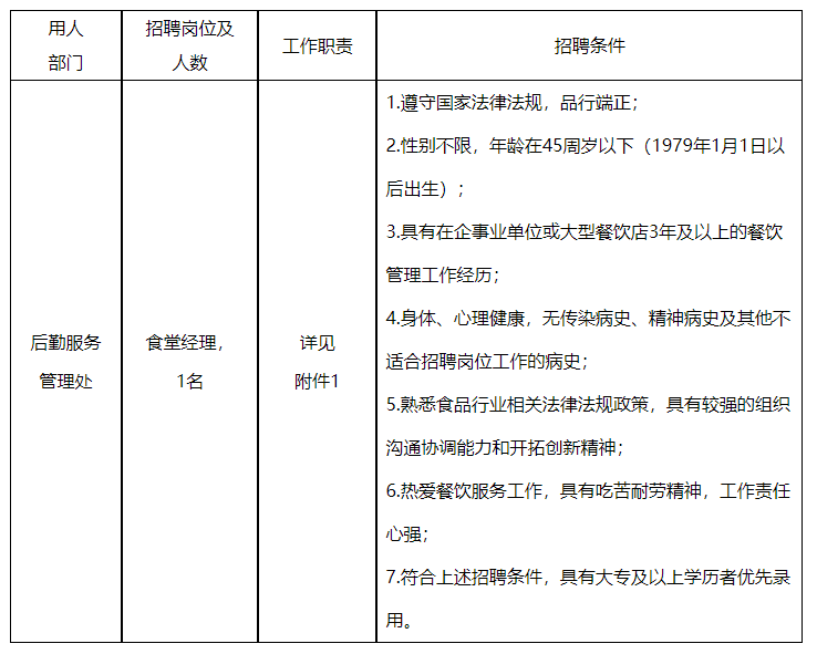 漳州食堂招聘美食制造者，共筑幸福味道启事