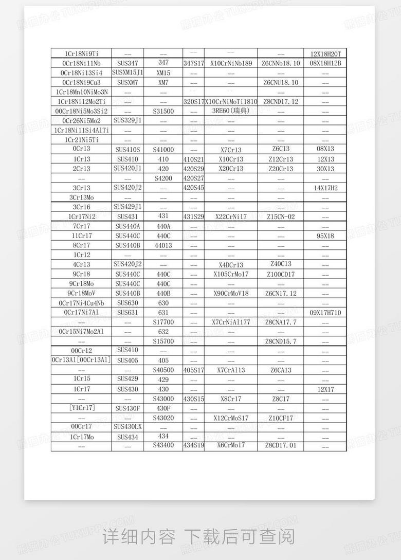 最新不锈钢牌号对照表及其应用概览