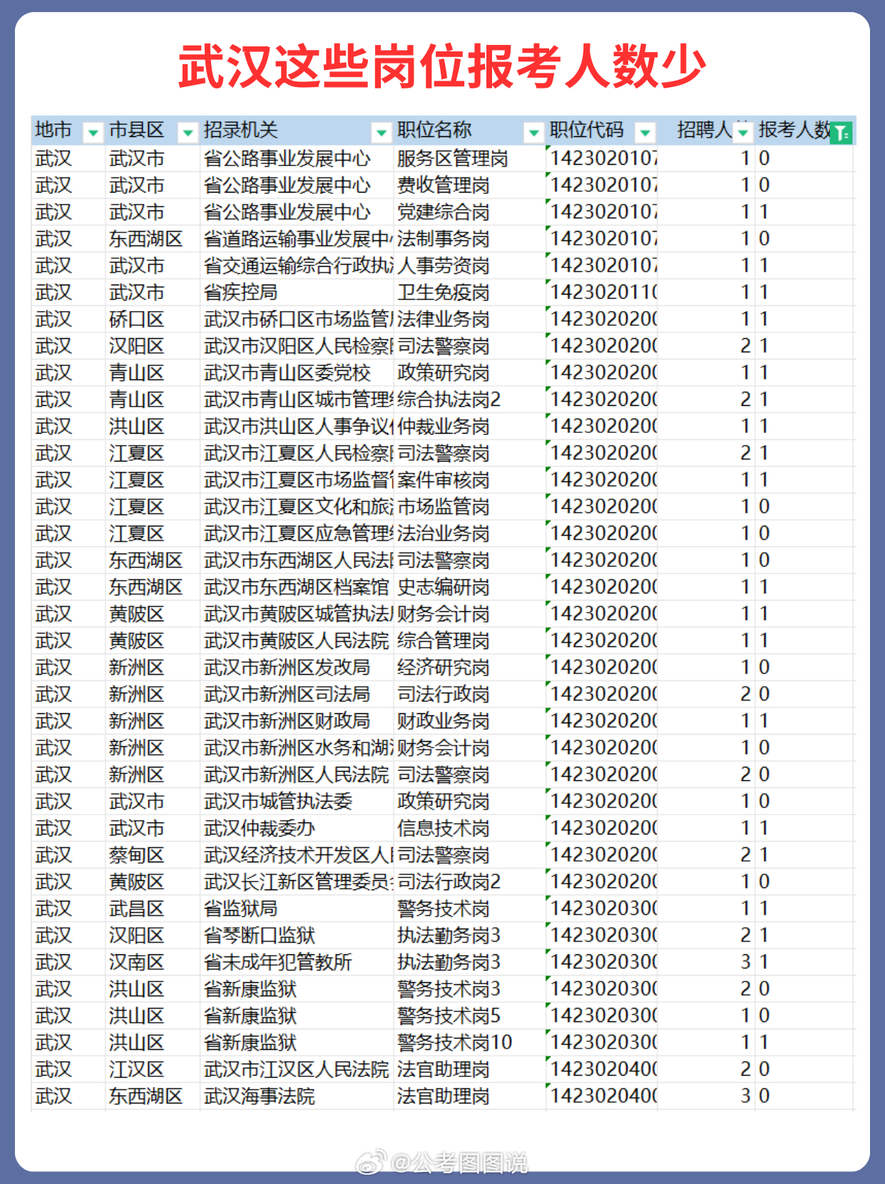 湖北省考最新消息全面解读与分析