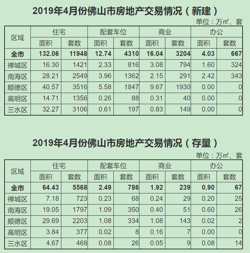 佛山最新房产信息全面解析