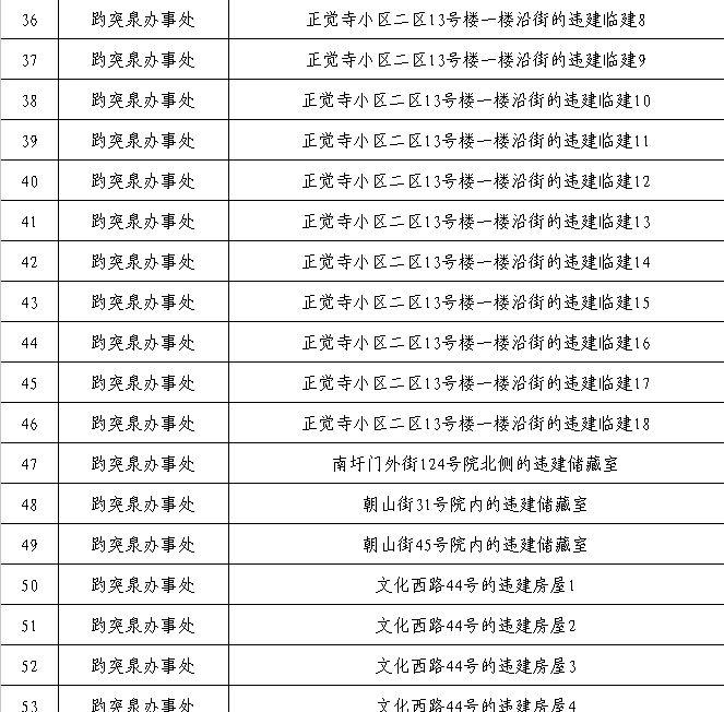 济南市拆违行动，城市更新必经之路