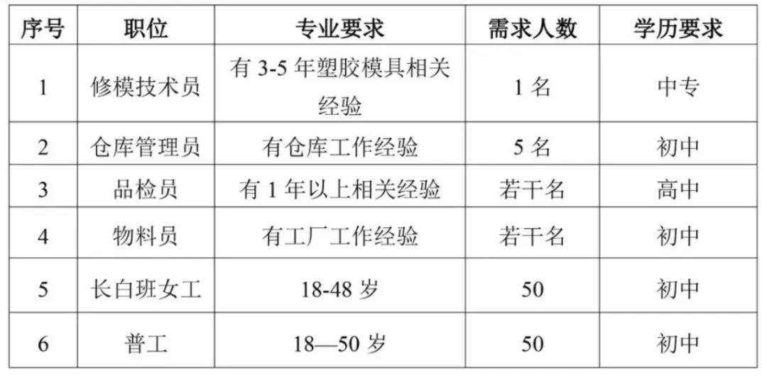 鄂州葛店最新招聘动态及其区域影响分析