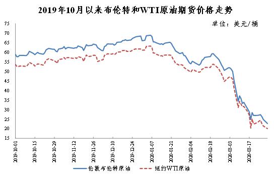 宁波最新油价调整及其市场影响分析